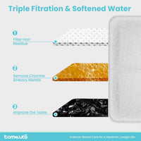 Tomxcute Official Glass Cat Water Fountain Replacement Filters-10+2 - 10 Filters+2 Sponges (6 month set) - image 3