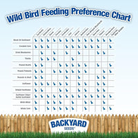CountryMax Backyard Seeds Songbird Blend Wild Bird Seed – 50 lb Bag – Premium Mix with Sunflower Seeds, Safflower, Peanuts, Millet – Attracts Cardinals, Finches, Chickadees, and More