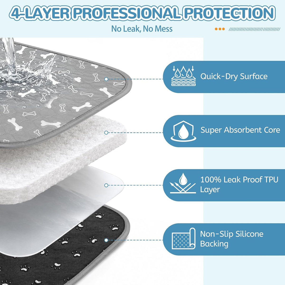 Washable Pee Pads for Dogs, 18"x24" - Gray / 36*48 Inch (Pack of 2) - image 2