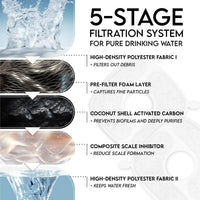 Veken Innovation Award Winner 95oz/2.8L Cat Water Fountain - Grey / 2 Filters+2 Sponges - image 4