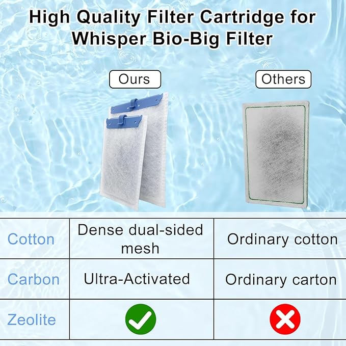 12 Pack Filter Cartridge Compatible with Whisper Bio-Bag Filters 10i/IQ10/PF10, Medium Replacement Filter Cartridges for Aquariums Compatible with ReptoFilte 20 gallons (90 GPH)