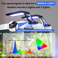 hygger Clip On Aquarium LED Light with Multi-Channel Controller - 2 - image 2