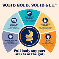 Solid Gold Wet Cat Food Pate in Coconut Oil - Healthy Canned Cat Food Pate w/Real Chicken, Omega Fatty Acids, Vitamins & Minerals - Grain Free & Gluten Free Canned Meals for Cats & Kittens - 24ct/3oz