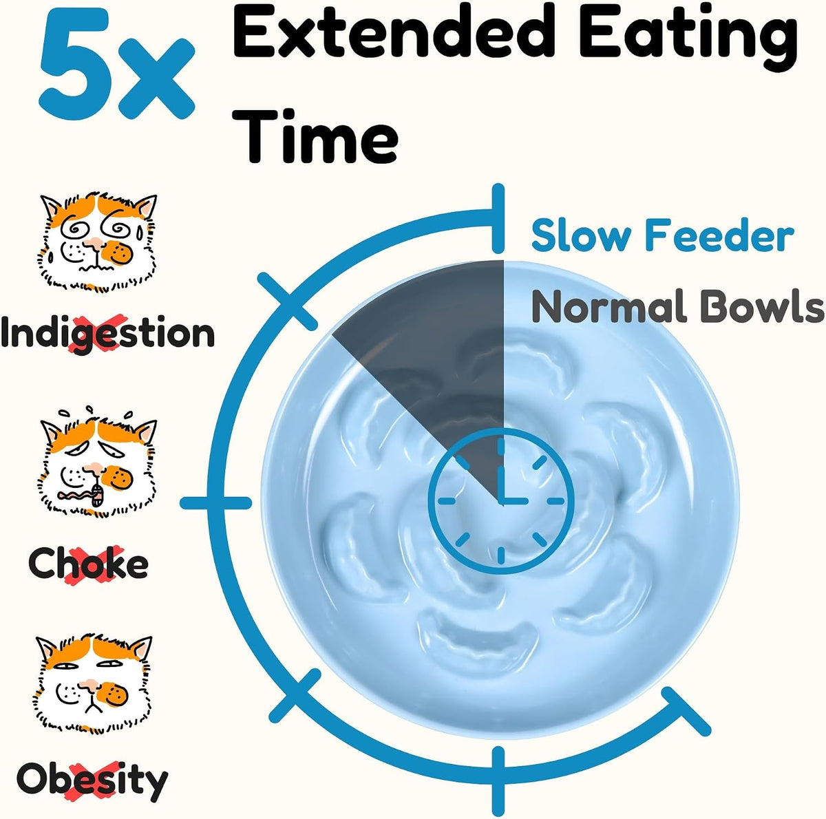 Slow Feeder Bowl for Cats and Small Dogs - Blue / 6.3''W x 1.5''H - image 2