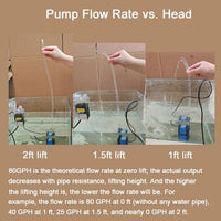AQUANEAT Small Fountain Pump - 80 GPH - image 4
