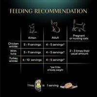Sheba Perfect Portions Wet Cat Food Cuts in Gravy Variety Pack, Roasted Chicken Entree, with Sustainable Tuna, and Tender Turkey Entree, 2.6 oz. Twin-Pack Trays (36 Count, 72 Servings)