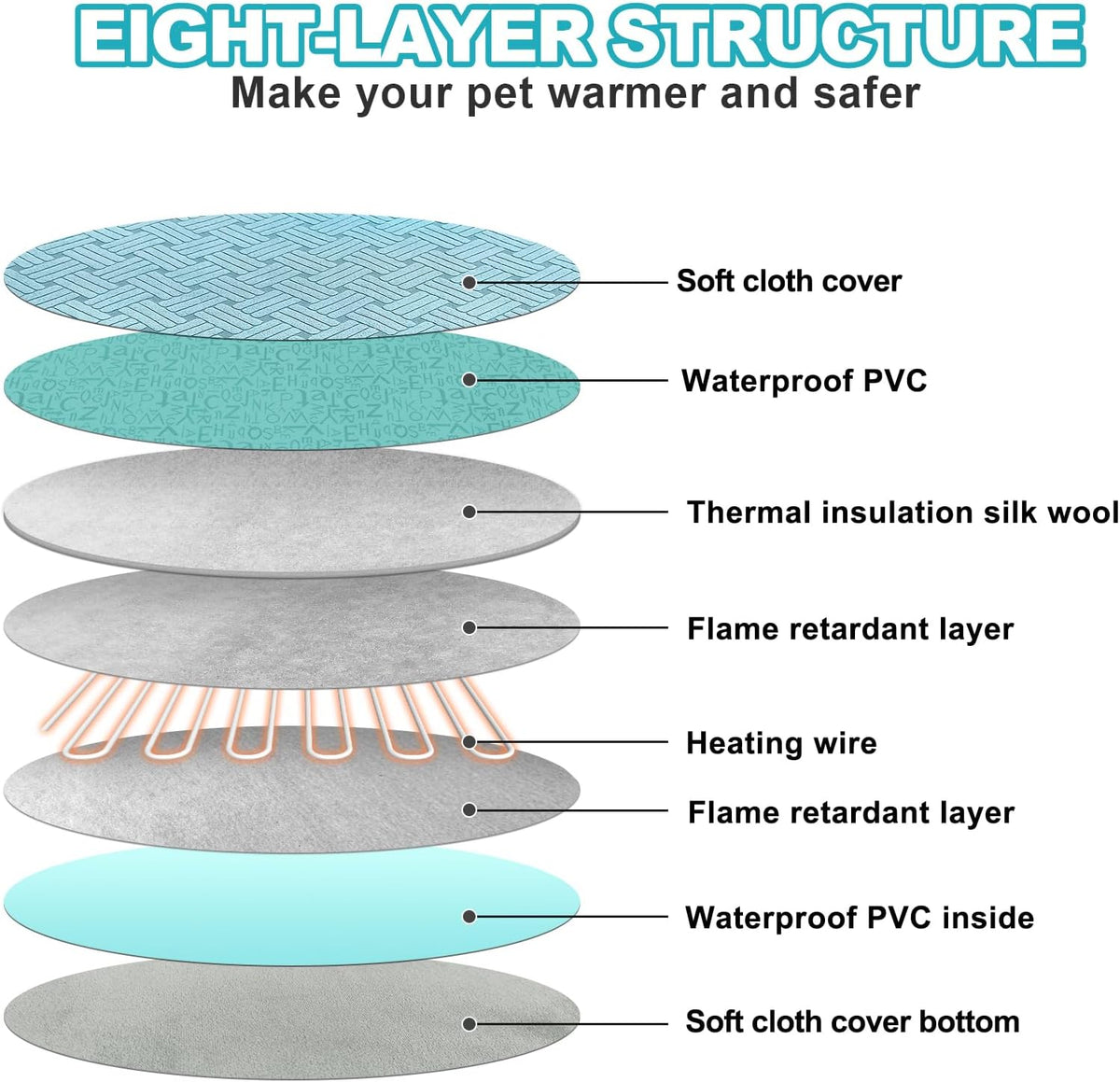 Cat Heating Pad with Smart Temperature and Timer Adjustable – Essentials for Cats - Blue Round - image 2