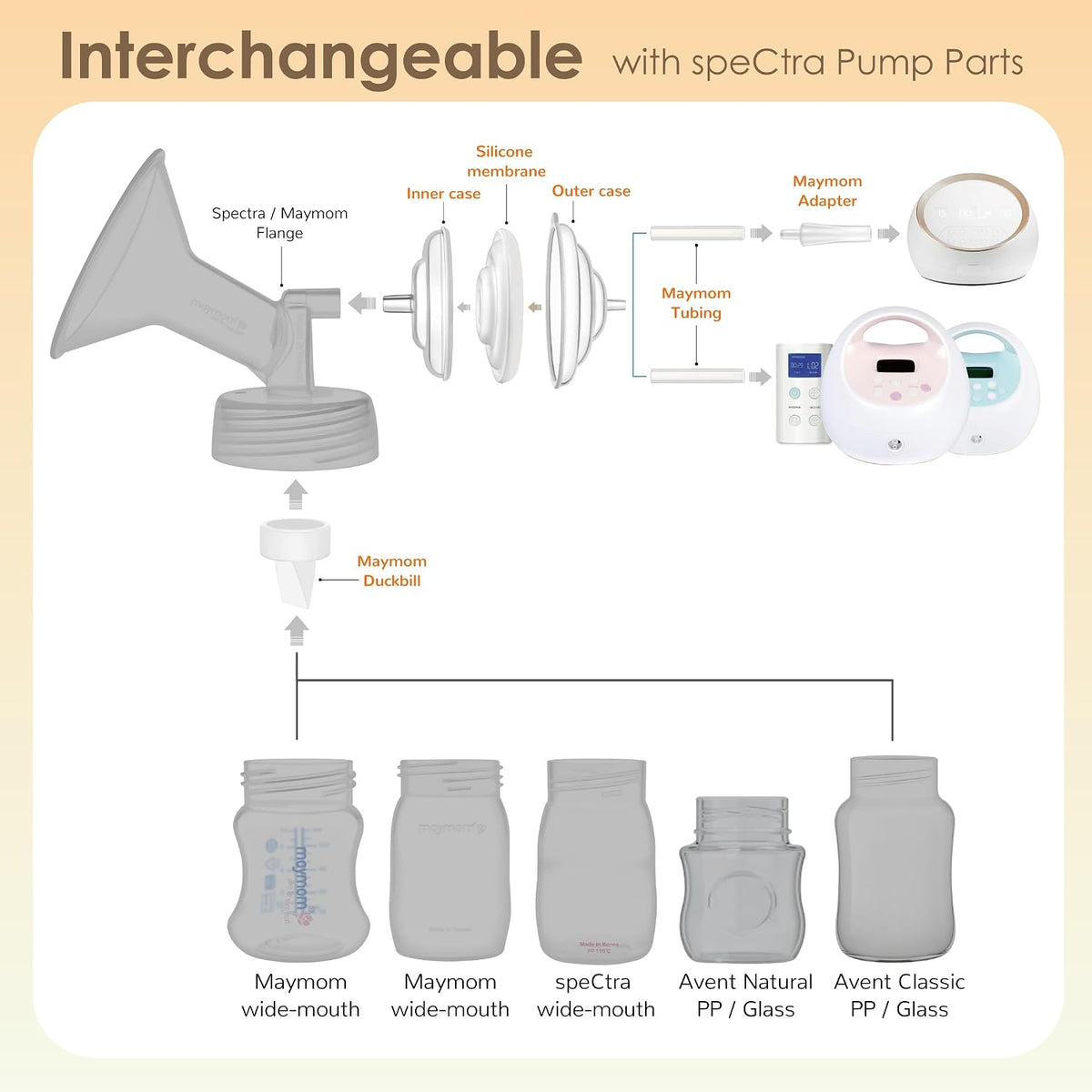 Maymom Breast Pump Replacement Parts Compatible with Spectra S1 - 8 Valve 2 Membrane Tube Bfp - image 3