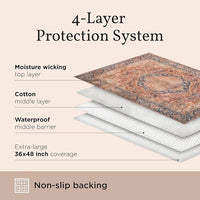 LOVEWAG Washable Dog Pee Pads, 24" x 16", Waterproof, Non-Slip, Super Absorbent, Reusable Machine-Washable, 2-Pack (Sage Forest)