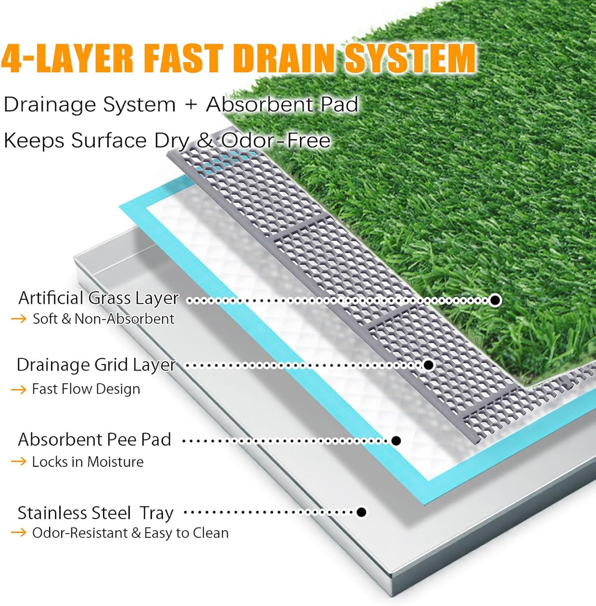 Dog Grass Pee Pad with Stainless Steel Tray - image 2
