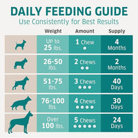 Dog Multivitamin - Dog Vitamins and Supplements - Digestive Enzymes & Probiotics - Probiotics for Dogs - for Skin and Coat Allergies - Immune System & Overall Health - 120 Soft Chew Dog Treats