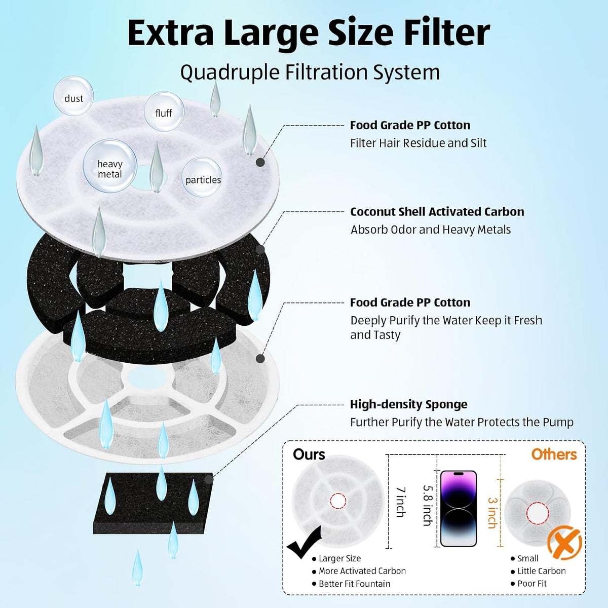 Kastty 2.5Gal/9.5L Dog Water Fountain Extra Large Pet Water Fountain - 6pack replacement f ilters - image 2