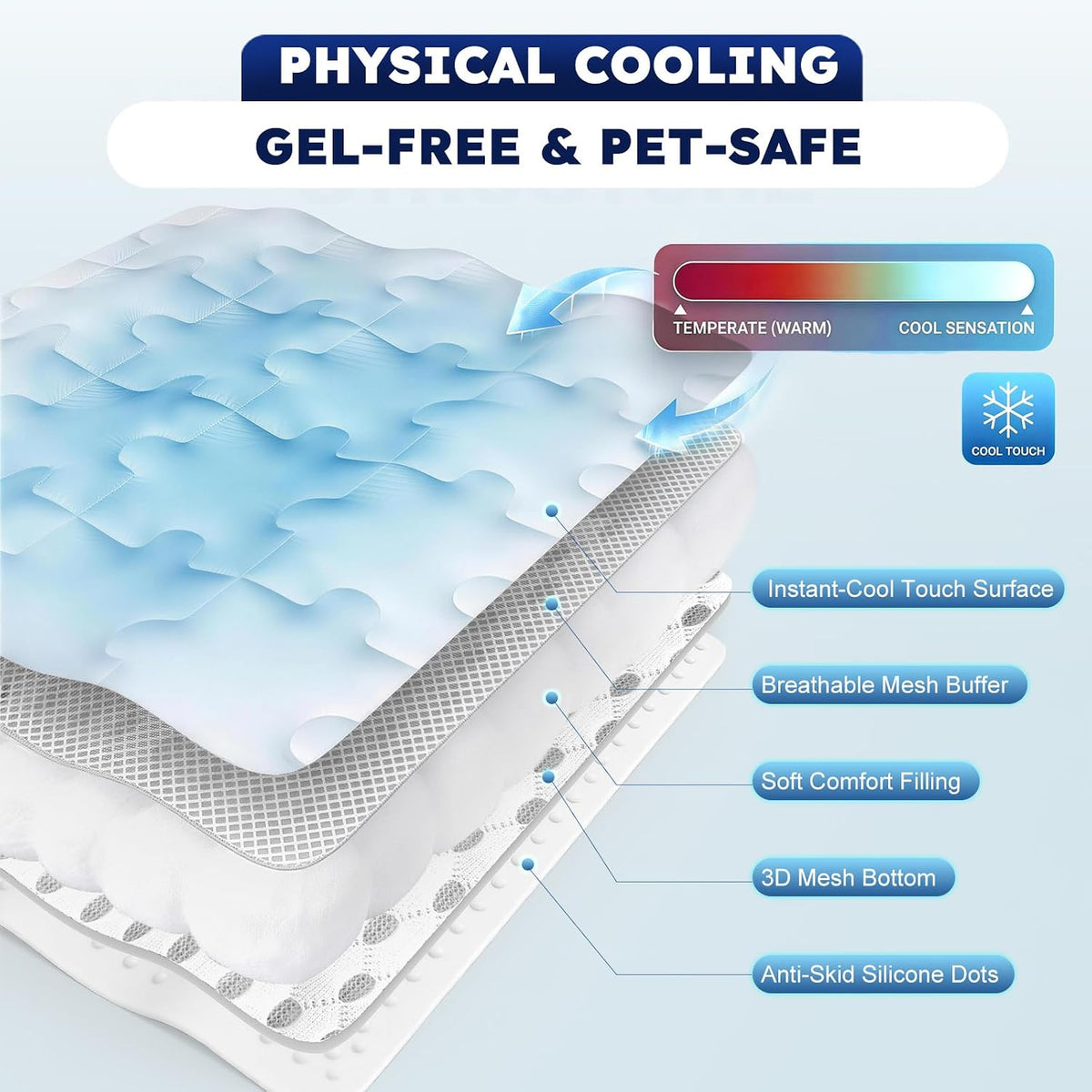 Cooling Dog Mat Large, Breathable 3D Mesh No-Gel Pad - Blue / 36" * 23" - image 2