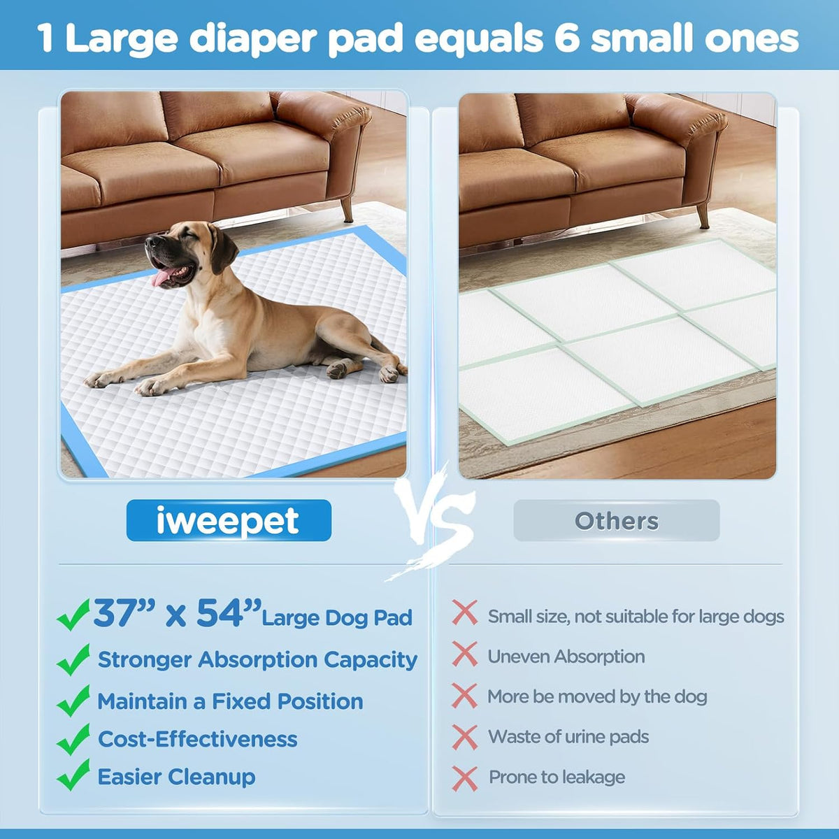 Enormous 37"x 54" Dog Training Potty Pads - 37"x54" Blue - image 3