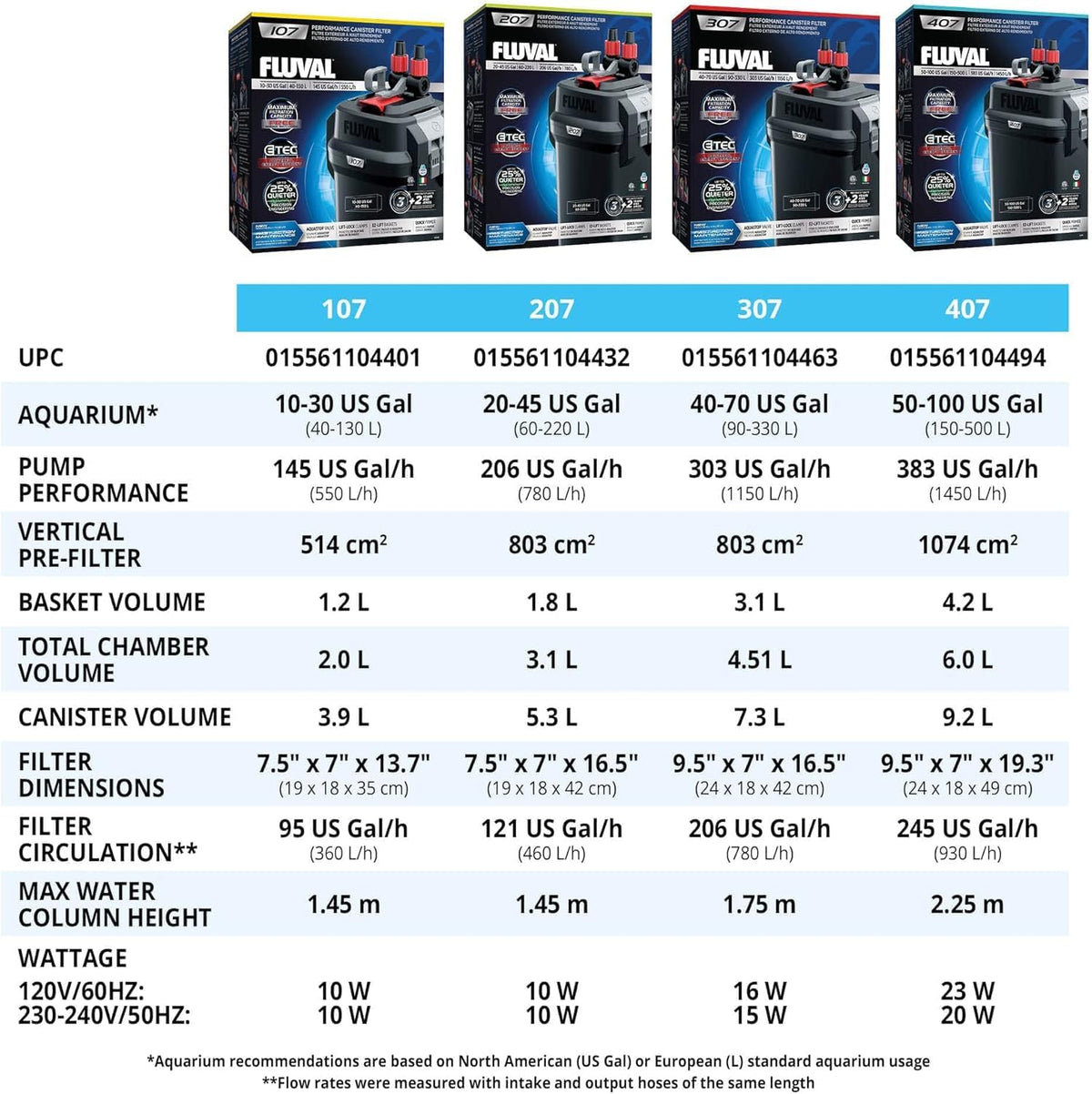 Fluval 207 Perfomance Canister Filter for Aquariums up to 45 Gallons – Essentials for Fish - 70 Gallons - image 4