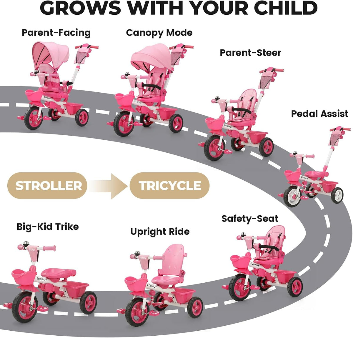 EOOWOY 7 in 1 Toddler Tricycle - Pink - image 2