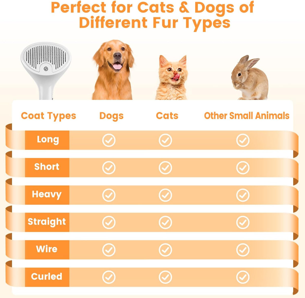 3-in-1 Self Cleaning Cat Brush for Indoor Cats & Dogs Shedding - Off-white - image 2