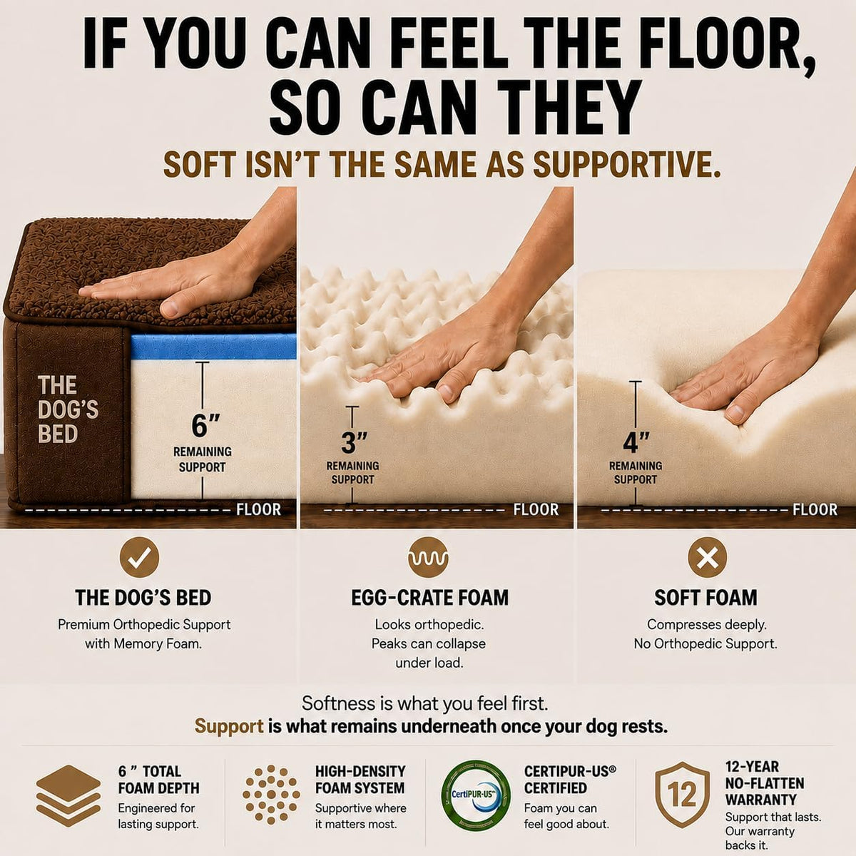 The Dog’s Bed Orthopedic Memory Foam Dog Bed - Brown Plush / Large Beds (6" deep) - image 4
