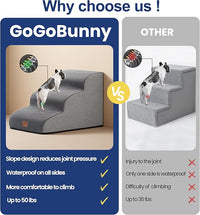 GoGoBunny Ramp Dog Stairs for Couch Sofa and Chair 15.7" H, 3-Step Pet Steps for Small Dogs and Cats, Non-Slip Waterproof Fabric Cover, Stable and Balanced Indoor Step, Pets Friendly, Grey