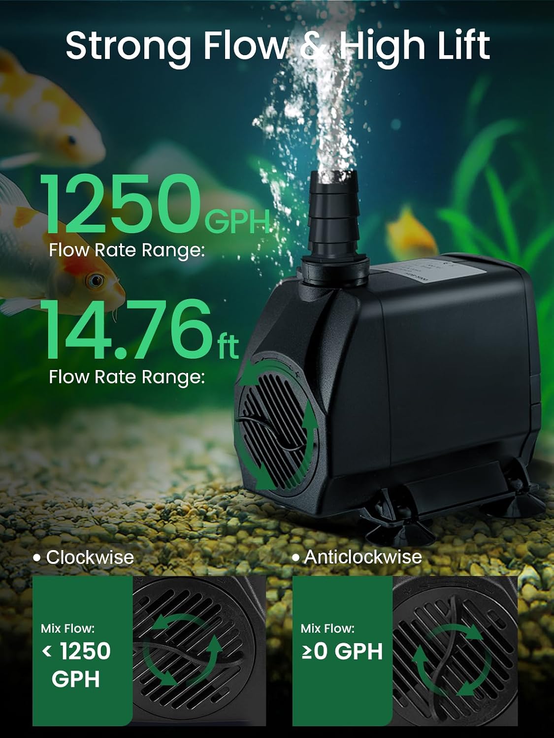 GROWNEER 2 Packs 550GPH Submersible Pump 30W Ultra Quiet Fountain - 1250GPH - image 4