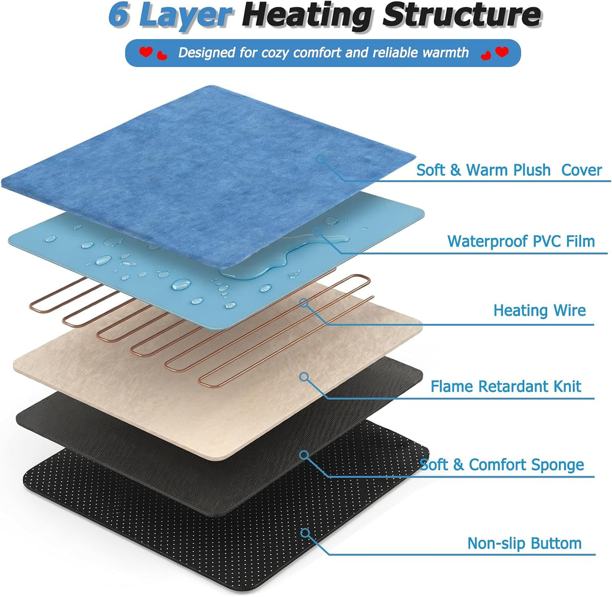 Outdoor Pet Heating Pad for Dogs - M: 15.7"x27.5" - image 4