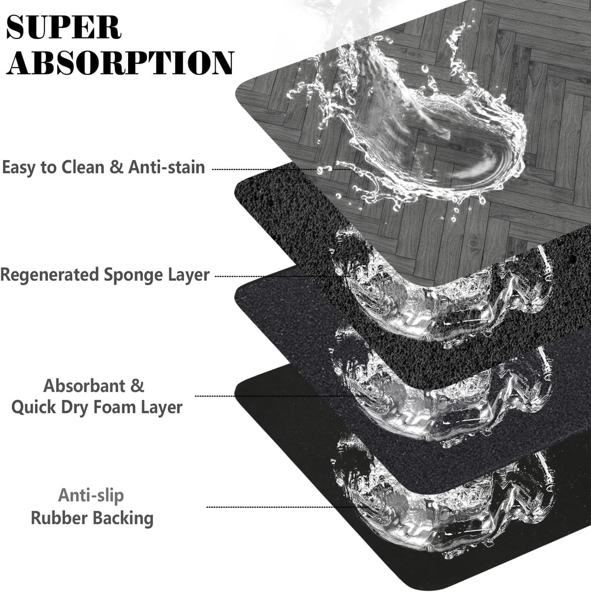 Dog Food Mats for Floors Absorbent, Pet Cat Food Mat - M(16"×24") / 01-Dark Grey - image 3