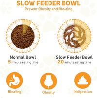 Ceramic Slow Feeder Cat Bowl 6.3" Wide – Essentials for Cats - Raised Slow Feeder Bowl (1 Pack) - image 3