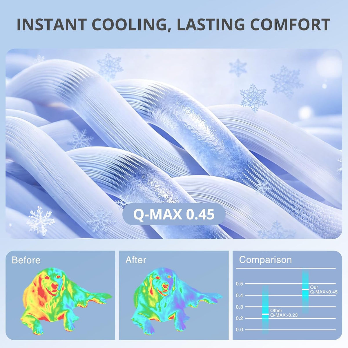 Cooling Mat for Dogs, 28"x 19" Thick & Durable Dog Cooling Mat - Blue / M - image 2