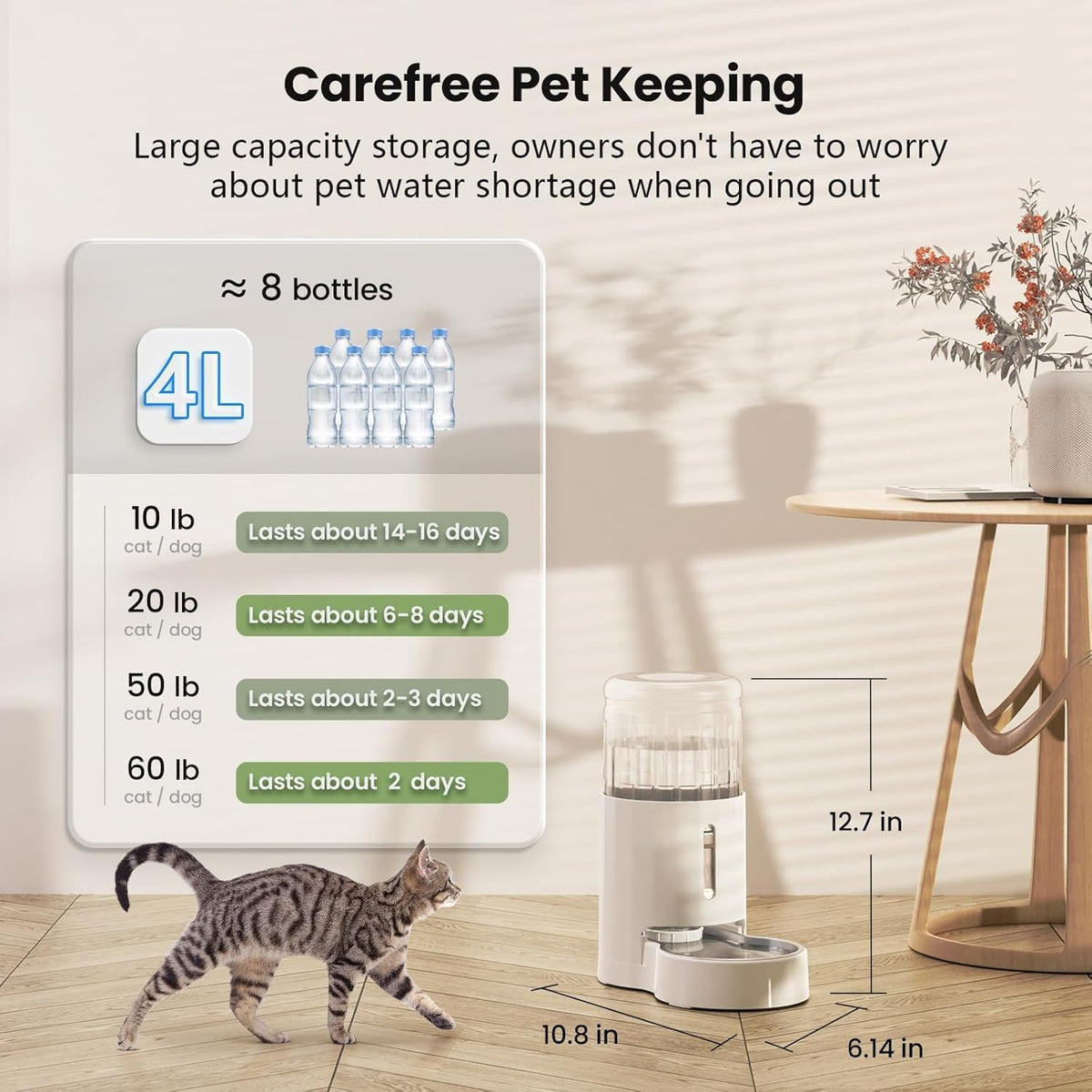 CZPET 5L Gravity Water Bowl Dispenser for Cats and Dogs – Essentials for Dogs - White / 4L - image 3