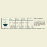 ACANA Dry Cat Food Bountiful Catch Salmon Catfish and Herring 10lb Bag