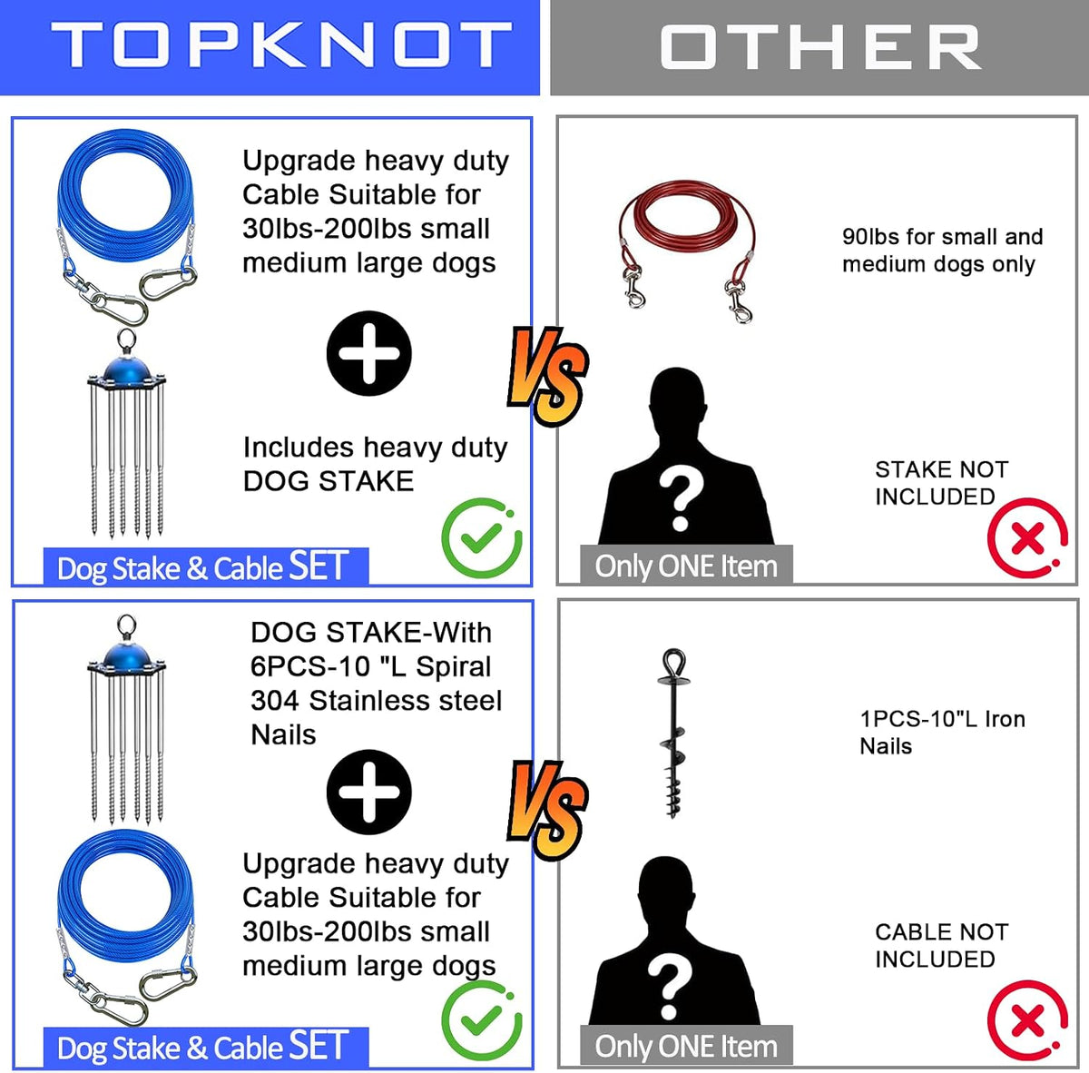 Dog Tie Out Cable and Stake for Camping, 360°Swivel Dog Run - Dog Stake/20ft Cable/200lbs - image 4