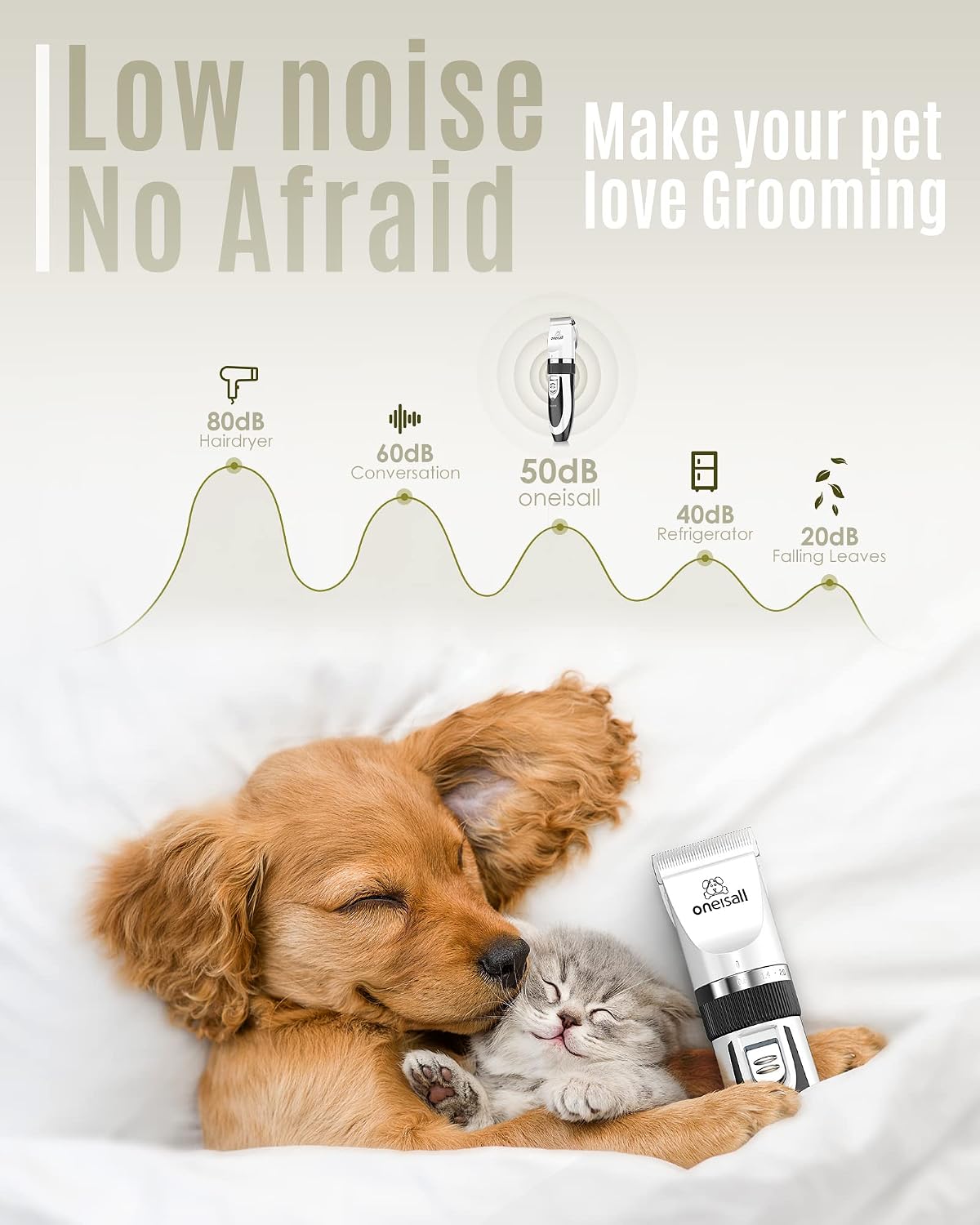 oneisall Dog Clippers Low Noise Grooming Kit for Dogs Cats Pets – Essentials for Dogs - White - image 2
