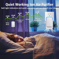 Plug In Air Ionizers for Home Quiet Operation Air Cleaner for Bathroom,Living Room,Office,Kitchen,Pet Room,Portable Negative Ion Air Purifier for Bedroom (4)