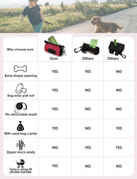 Gobeigo Dog Poop Bag Holder with Used Bag Carrier – Essentials for Dogs - Red - image 3