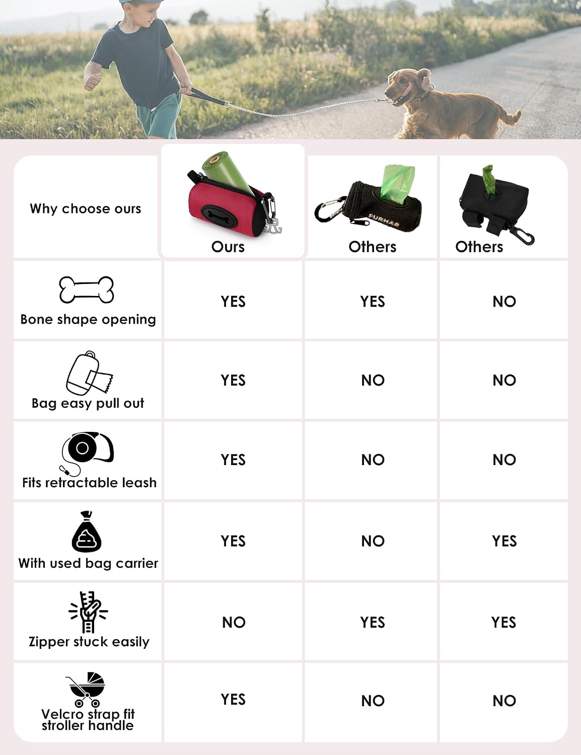 Gobeigo Dog Poop Bag Holder with Used Bag Carrier – Essentials for Dogs - Red - image 3