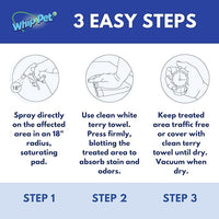 Whip-Pet Pet Odor Eliminator and Stain Remover -Professional Strength Enzymatic Cleaner for Dog Urine and Carpet Odor Eliminator - Pet Odor Remover, 32OZ