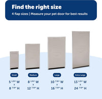 PetSafe Freedom Replacement Pet Door Flap, Non-Toxic Material - Small (Pack of 1) - image 4