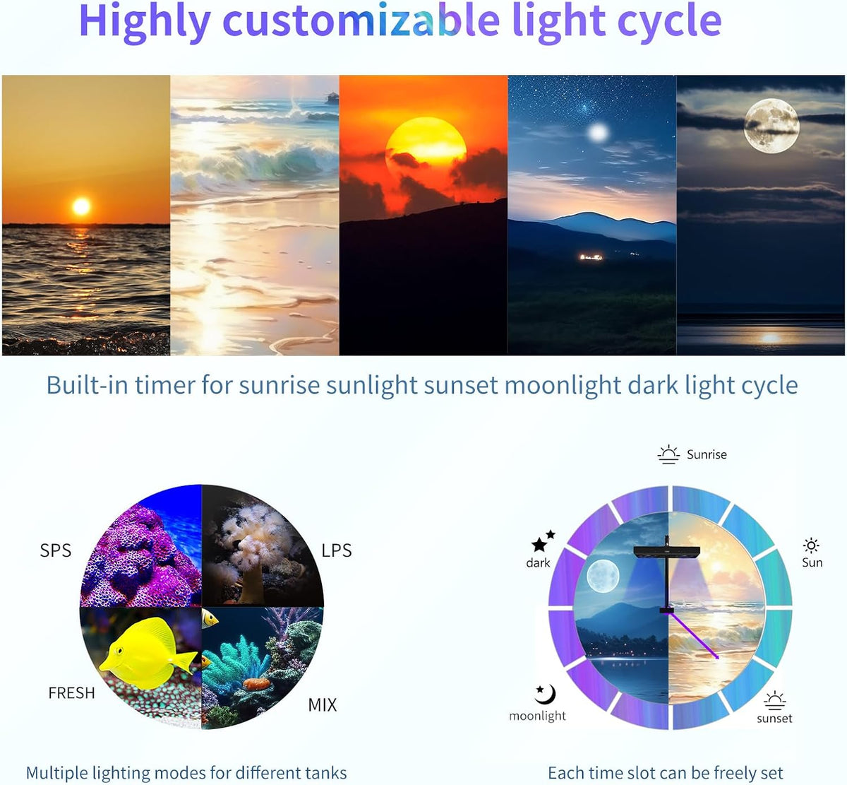 Aquarium Light - 140W Reef Light Wide Coverage Sunrise Sunset Moonlight Saltwater Lights for Coral - 140 W - image 3