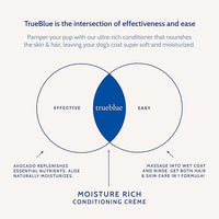 TrueBlue Aloe & Avocado Moisture-Rich Conditioning Dog Crème – Conditioner Cream for Dogs, Puppies - Deodorizing, Moisturizing, Tearless – Toxin Free, Natural Botanical Blend – 12 Fl. Oz.