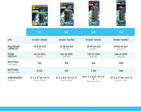 Fluval U1 Underwater Filter, Freshwater and Saltwater Aquarium Filter, A465, Black