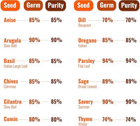 Open Seed Vault Variety Pack Bundle (44 Varieties) Herb Garden Seeds - Gardening Seed Starter Kit, Survival Gear Food, Gardening Gifts, Emergency Supplies - Premium, High Yield Produce