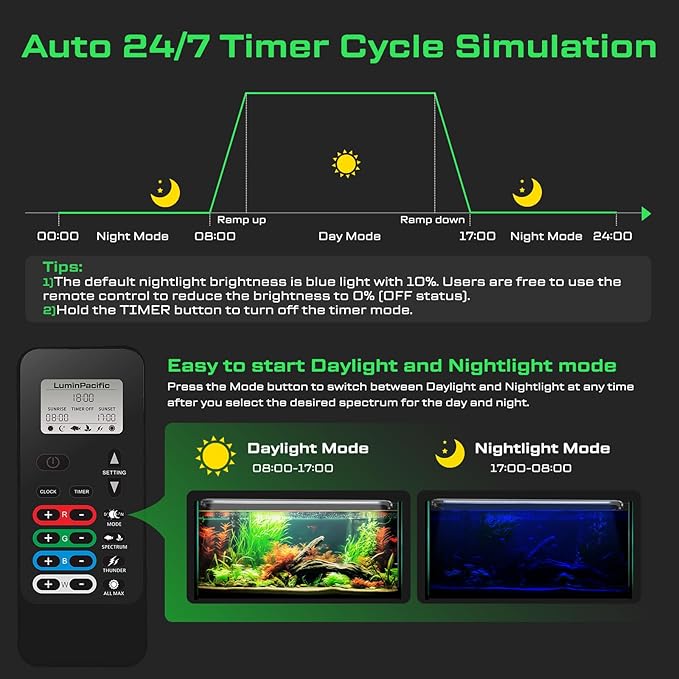 LED Aquarium Light with Remote, IP67 Waterproof Freshwater Planted Grow Light, Full Spectrum Fish Tank Light with Timer, Dimmable RGB+W, Upgrade Appearance, High Performance (36-41inch)