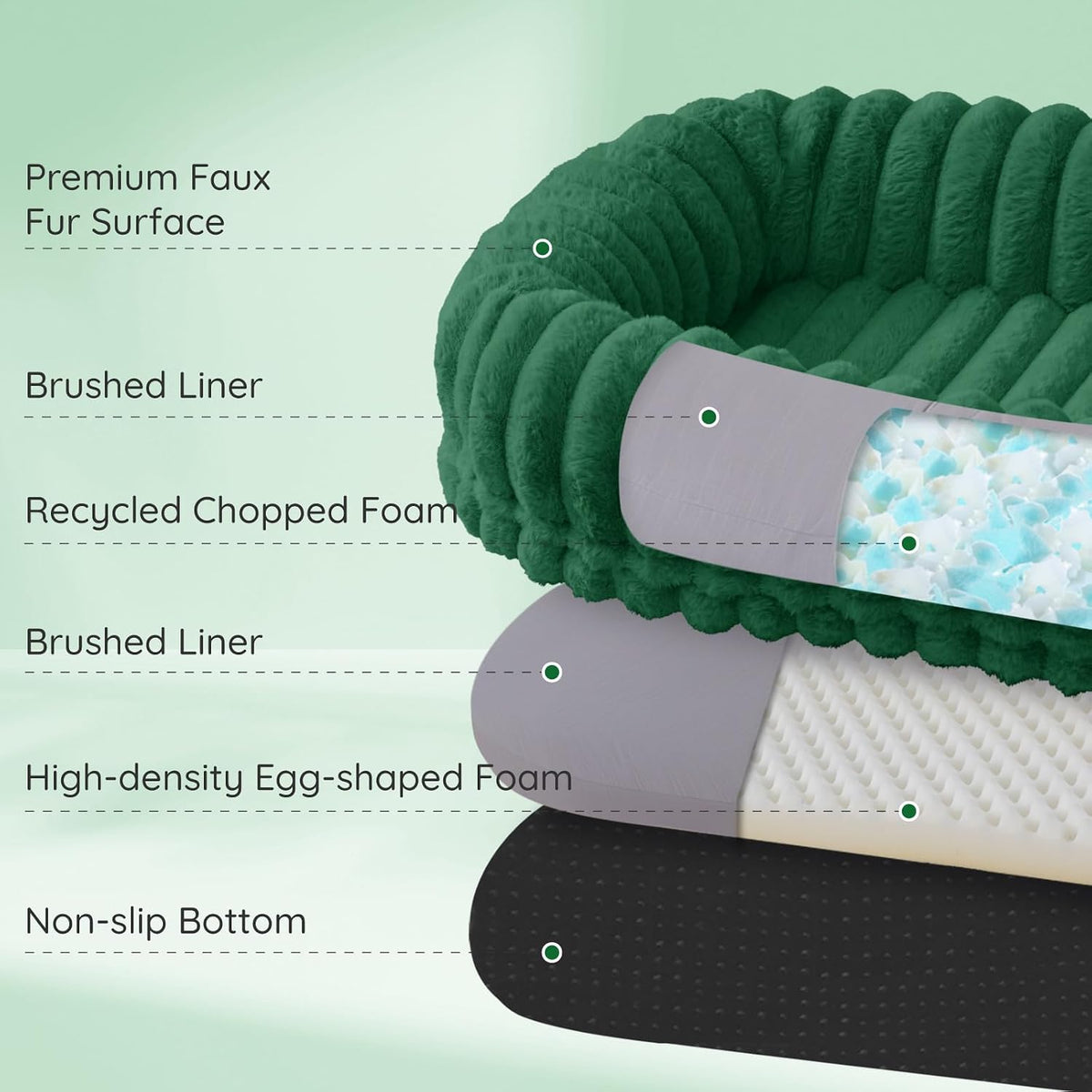 Orthopedic Human Dog Bed, with Faux Fur Washable Cover, Blanket - Dark Green / Human Dog Bed (72x40x10) - image 2