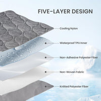 Cozy Bliss Leakproof Cooling Blanket for Large Dogs, Q-Max 0.5 - Heather Charcoal Grey / 25*35 - image 4