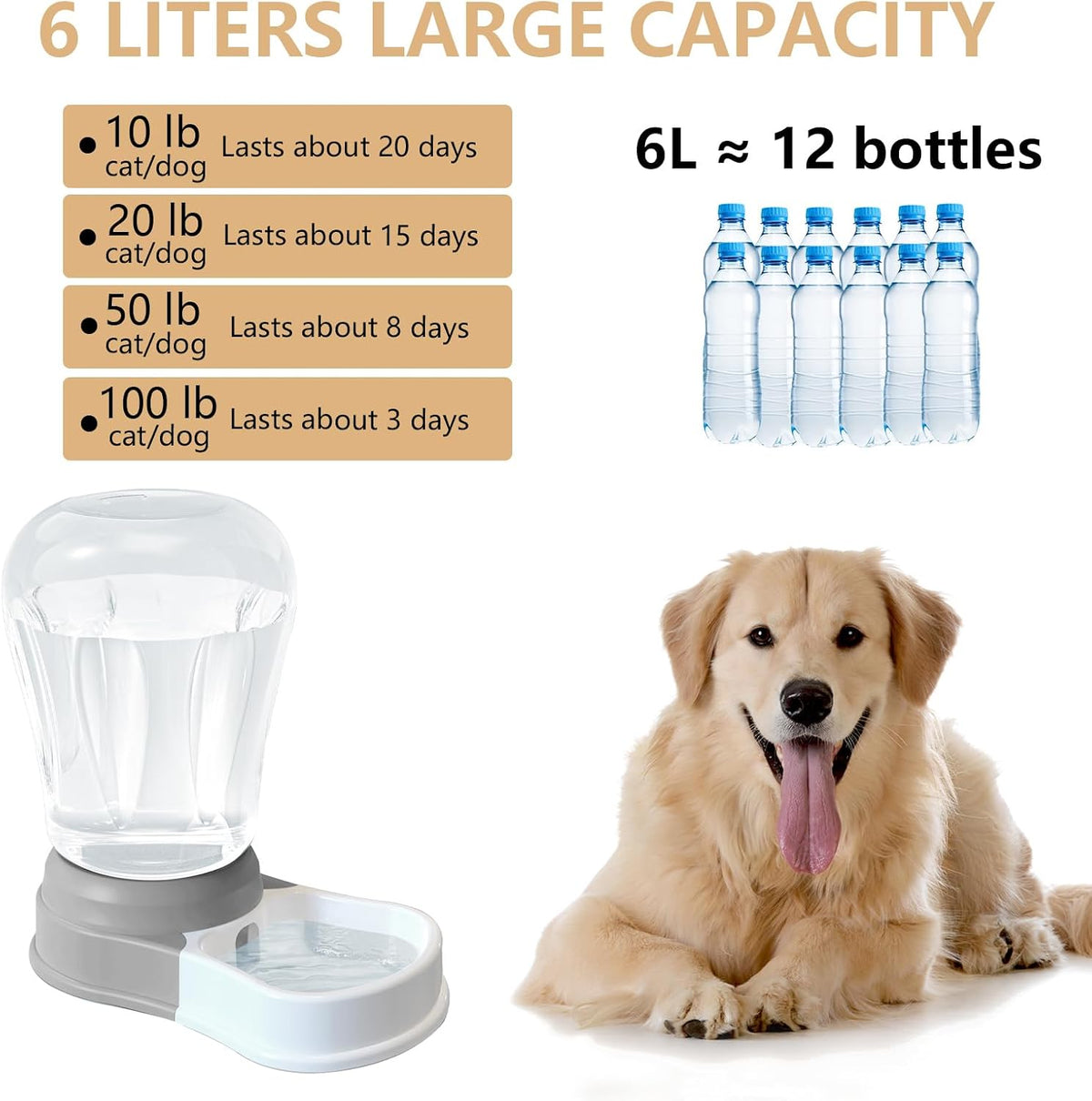 1.6 Gallon Automatic Gravity Dog Water Dispenser, BPA-Free, Grey – Essentials for Dogs - 1.6 Gallon - image 2