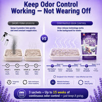 Little Litter Saver | a New Generation Of Cat Litter Box Deodorizer | Unique Slow Release Formula | - Lavender - image 4