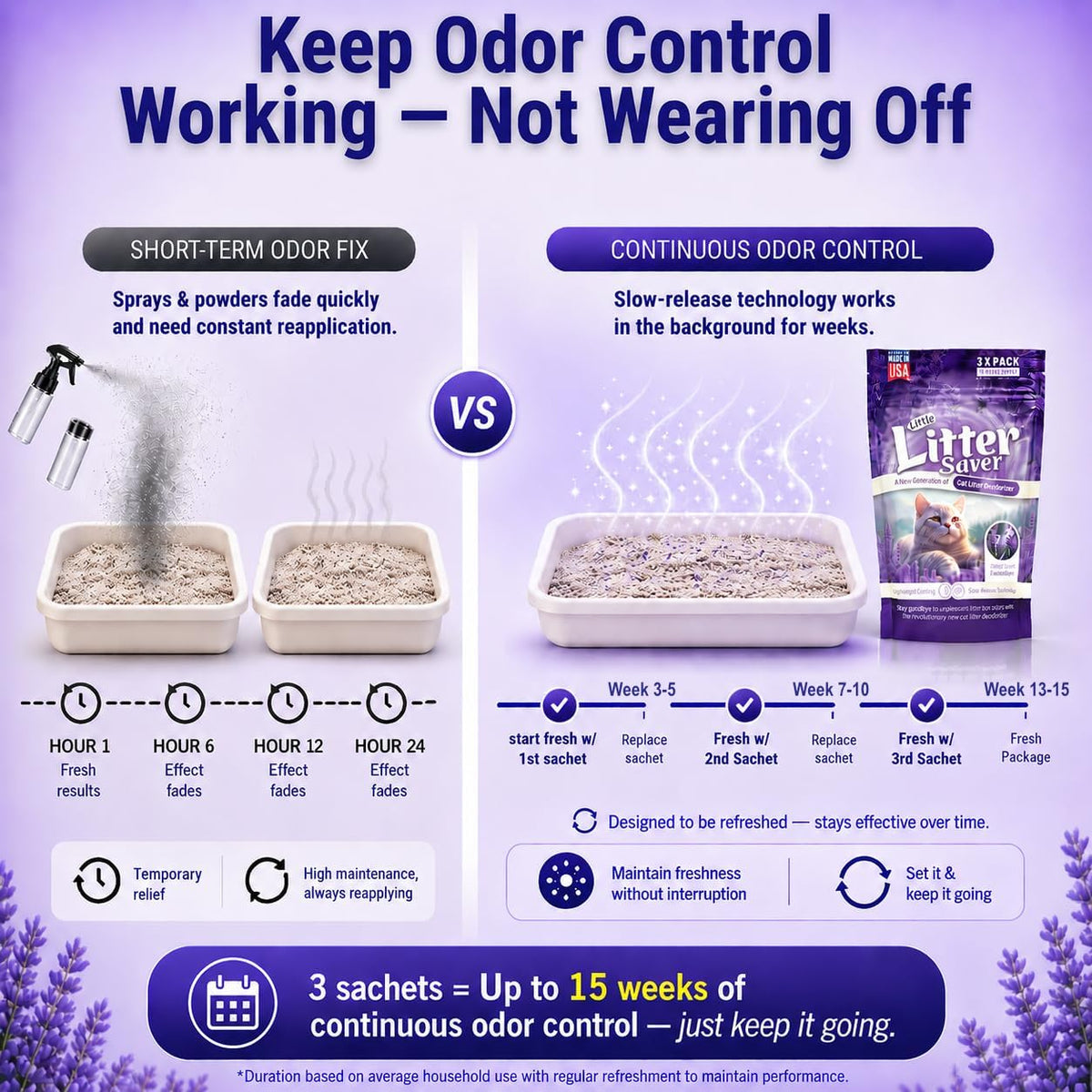 Little Litter Saver | a New Generation Of Cat Litter Box Deodorizer | Unique Slow Release Formula | - Lavender - image 4