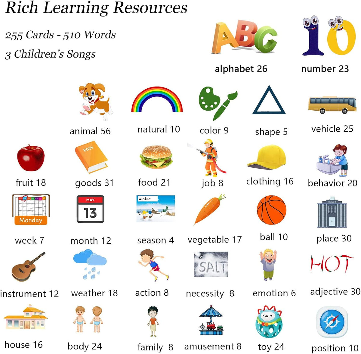 Startcan Talking Flash Cards for Toddlers 1 2 3 4 5 - 510-blue (New Abc+123+ 3 Songs) - image 2