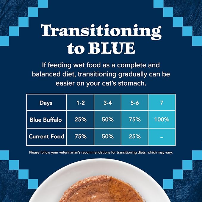 Blue Buffalo Wilderness Rocky Mountain Recipe Flaked Wet Cat Food, Chicken-Free & Grain-Free Recipe, Made with Natural Ingredients, Red Meat in Tasty Gravy, 5.5-oz. Cans (24 Count)