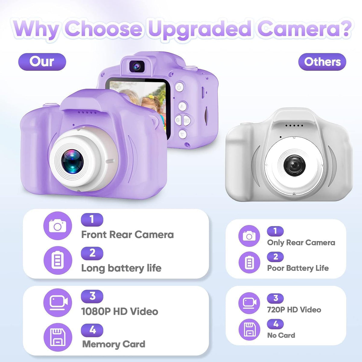 Seckton Upgraded Kids Selfie Camera - Purple White - image 2